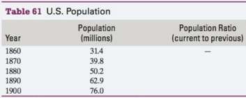 From 1790 to 1860, U.S. population grew rapidly (see Table
