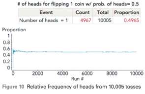 The simulations of flipping a coin 5 times and an