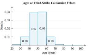 In 1994, California passed a three-strikes sentencing law man- dating