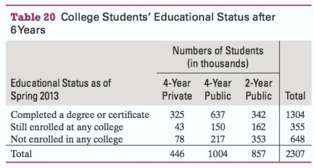 Table 20 compares the numbers (in thousands) of students who