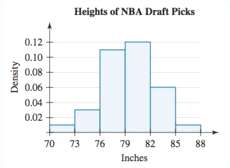 The heights (in inches) of NBA basketball player draft picks