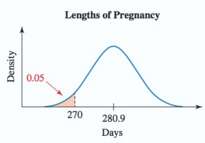 A total of 940 healthy, pregnant women between 20 and