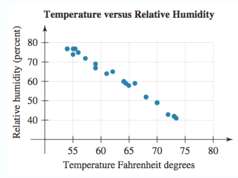 The scatterplot in Fig. 18 compares the temperatures and relative
