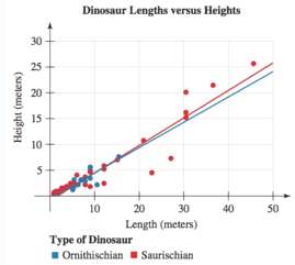 Figure 97 displays a scatterplot that compares the mean lengths