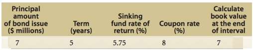 Each of the bond issues has a sinking fund requirement