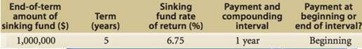 Construct the complete sinking fund schedule. Calculate the total interest
