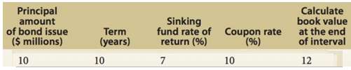 Each of the bond issues has a sinking fund requirement