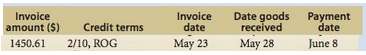 Determine the payment required to settle the invoice on the