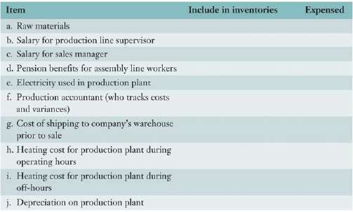 Identify whether the following costs for a manufacturer should be