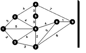 Solve the minimal-spanning tree model in the network shown in