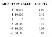 Replace all monetary values in Problem 8-44 with the following