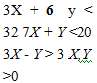 Solve the following LP problem by using the graphical procedure