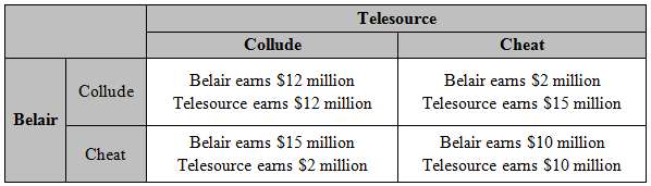 Telesource and Belair are two of the largest firms in