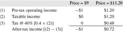 Consider the example in Table 4.6. Suppose that losses are
