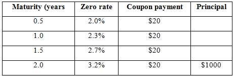 The following table gives Treasury zero rates and cash flows