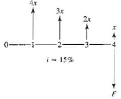 For the following diagram, compute F.