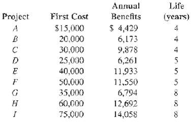 Annual Life First Cast Project Benefits (years) $ 4,429 6,173 $15,000 20,000 30,000 25,000 40,000 50.000 35,000 60,000 9