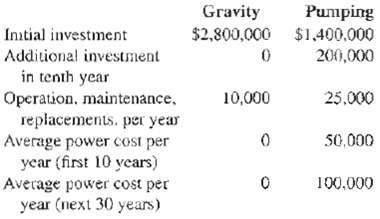 Pumping Gravity $2,800,000 $1,400.000 Intial investment 200,000 Additional investment in tenth year Operation, maintenan