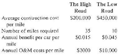 The Low The High Road Road $200.000 $450.000 Average consuuction cost per nile Number of miles required Annual benefit p