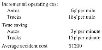 Incremental operating cost 6¢ per mile 18g per mile Autos Trucks Time saving Autos Trucks 3g per minute 15¢ per minute