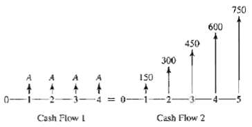 750 600 450 300 150 1 0- 2- -5 Cash Flow 2 Cash Flow I 
