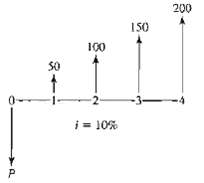 200 150 100 50 0- i= 10% 