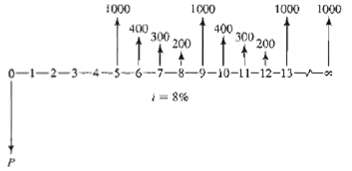 1000 1000 1000 1000 400, 400 300 200 300 200 0-1-2-3-4--6-7-8-9-10-11-12-13- - 8% P. 