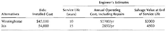Engineer's Estimates Bids: Installed Cost Annual Operating Cost, Including Repairs Salvage Value at End Service Life (ye