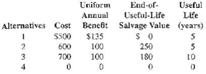 Uniform Useful End-of- Annual Useful-Life Life Alternatives Cost Benefit Salvage Value (years) $S00 600 $135 250 180 100