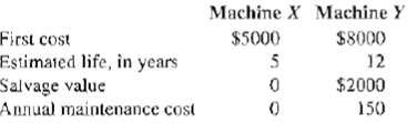 Machine X Machine Y $8000 First cost $5000 Estimated life, in years Salvage value 12 $2000 Annual maintenance cost 150 