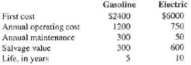 Electric Gasoline First cost Annual operating cost Annual maintenance Salvage value Life, in years $6000 750 $2400 1200 