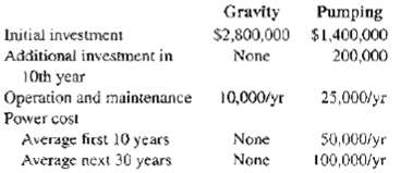 Gravity Pumping $2,800,000 $1,400,000 200,000 Initial investment Additional investment in None 10th year Operation and m