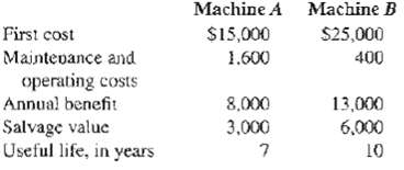 Machine A Machine B First cost $15,000 S25,000 Maintevance and 400 1.600 operating costs Annual benefit 8,000 13,000 Sal