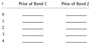 Price of Bond C Price of Bond Z 1 2 4 