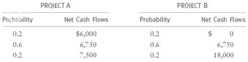 PROJECT A PROJECT B Net Cash Flows Probability Net Cash Flows Probability 0.2 0.2 0.6 $6,000 6,750 0.6 0.2 6,750 18,000 
