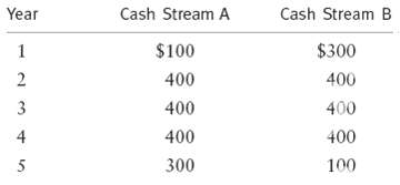 Cash Stream A Year Cash Stream B $100 $300 1 400 400 400 400 400 400 300 100 5 4, 