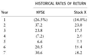 HISTORICAL RATES OF RETURN Year NYSE Stock X (26.5%) 37.2 1 (14.0%) 23.0 23.8 17.5 4 (7.2) 2.0 S.1 6.6 20.5 19.4 30.6 18