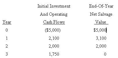Initial Investment End-Of-Year And Operating Net Salvage Cash Flows Year Value $5,000 ($5,000) 2,100 3,100 2 2,000 2,000