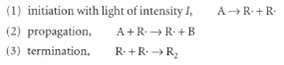 (1) initiation with light of intensity 1, (2) propagation, (3) termination. AR-+R- A +R+ R.+B R +R R2 
