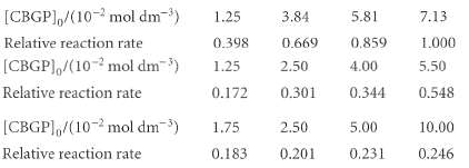 [CBGP),/(10- mol dm-) Relative reaction rate (CBGP,/(10-2 mol dm-) Relative reaction rate 3.84 5.81 1.25 7.13 0,859 0.66