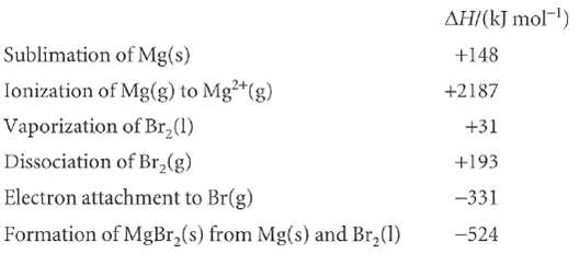 AH((kJ mol-) Sublimation of Mg(s) +148 Ionization of Mg(g) to Mg²+(g) +2187 Vaporization of Br,(1) Dissociation of Br,(
