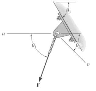 Determine the components of the F force acting along the u and v