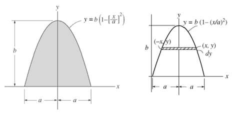 y=0(1-) y = b (1- (va)) (-x/) b. (x, y) dy 
