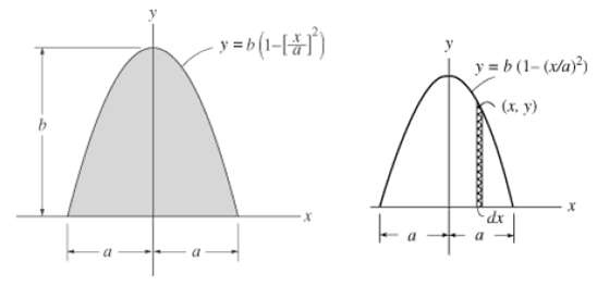 y = b (1-(va) (JAH)v=<- (x, y) b. 