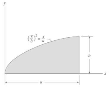 Determine the moment of inertia for the shaded area Given