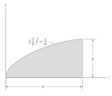 Determine the moment of inertia for the shaded area about 3