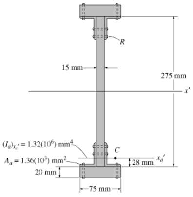 Determine the moment of inertia for the beam's cross-sectional 1