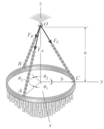 The chandelier is coordinate direction angles of the resultant