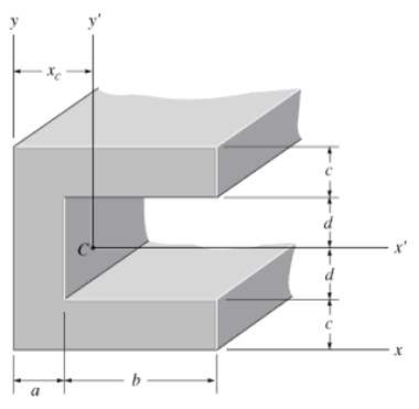 Determine the moment of inertia of the beam's cross-sectional ar