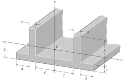 Determine the centroid y' for the beam’s cross-sectional area; t